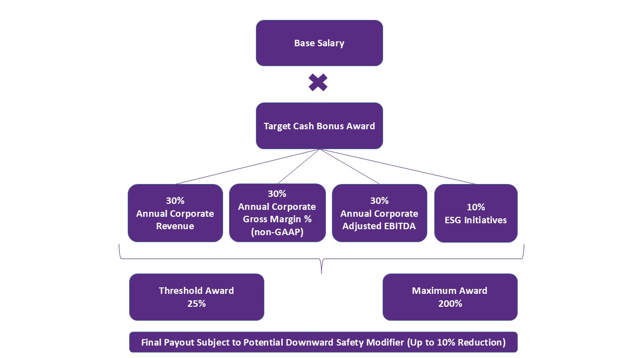 fy24cbpschematic.jpg